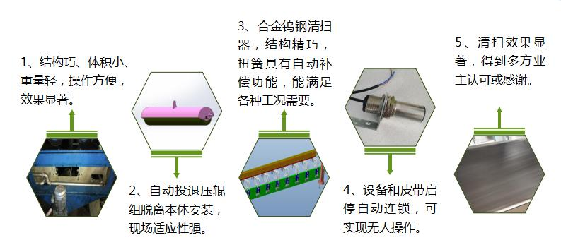 回程皮帶清洗裝置